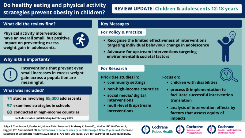 updated 12-18 years Childhood Obesity Updates_Cochrane Review 2024
